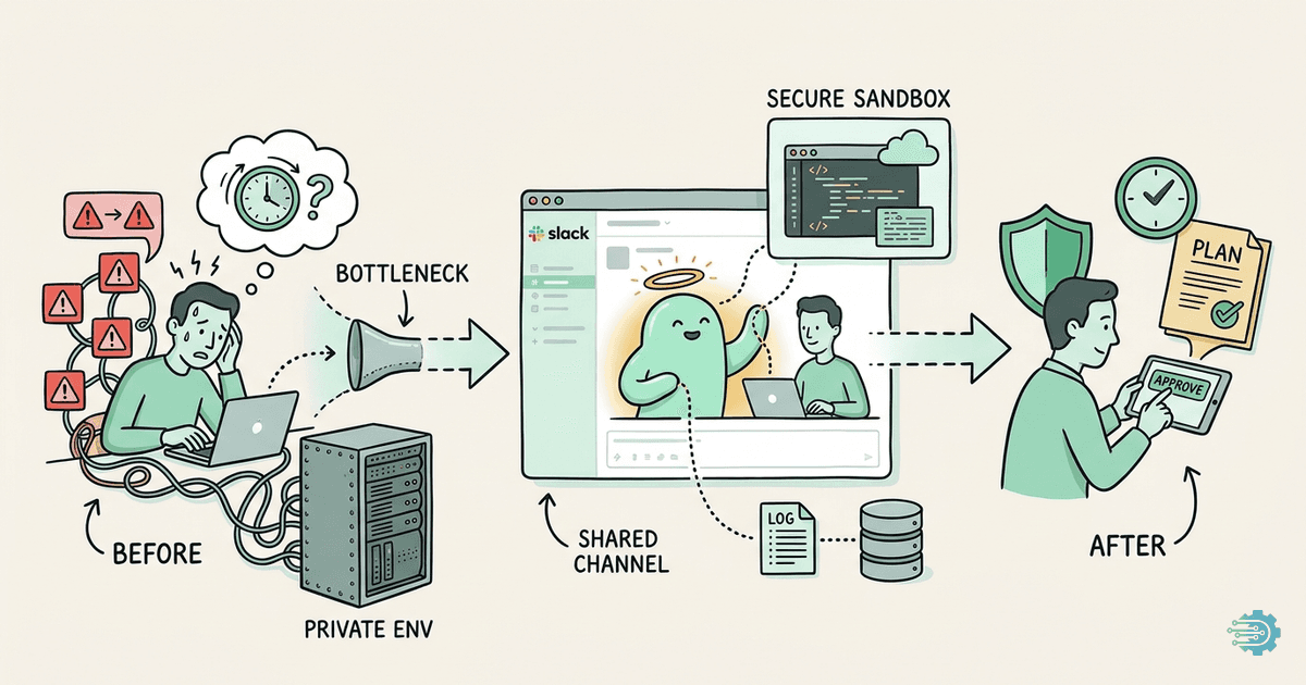 Collaborative Agentic Workflows: Cline | Algoramming